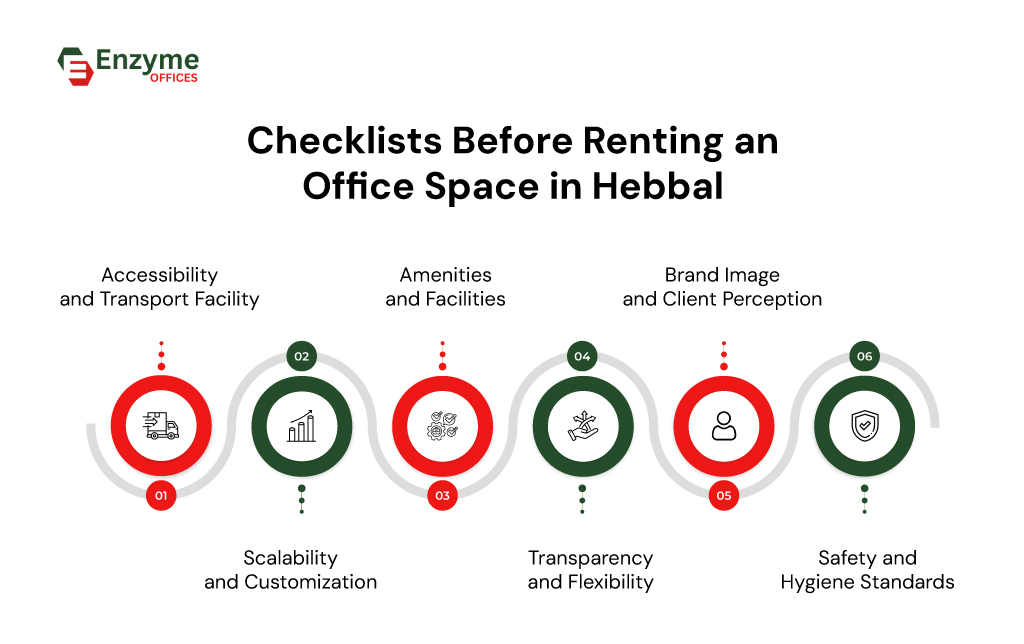 Infographic showing key factors to check when renting an office space in Hebbal