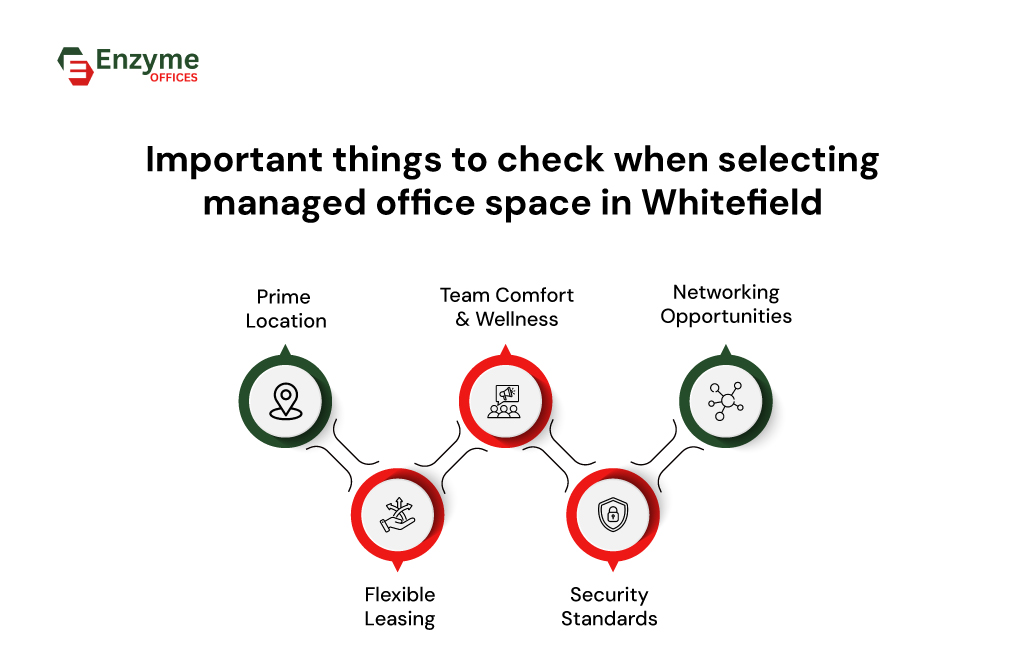 Key factors to check before choosing a managed office space in Whitefield