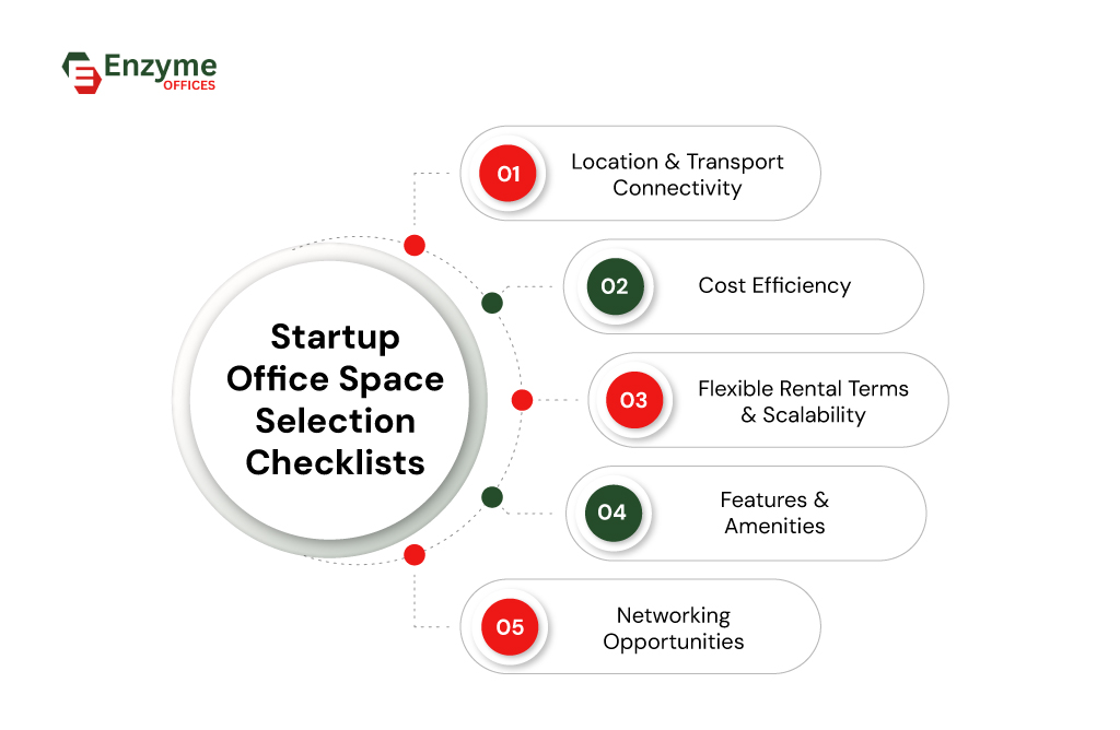 Infographic showcasing Essential factors for selecting office space for startups