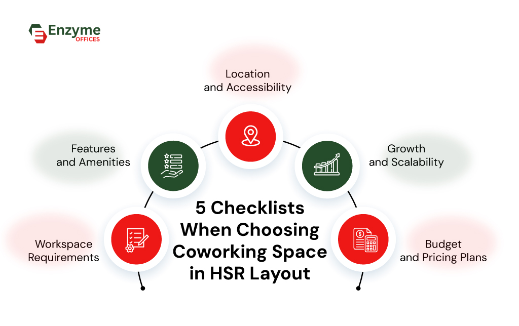 Infographic showing 5 important factors to evaluate when selecting a coworking space in HSR Layout