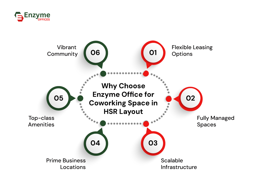 Infographic showing the advantages of choosing Enzyme offices in HSR Layout for startup teams