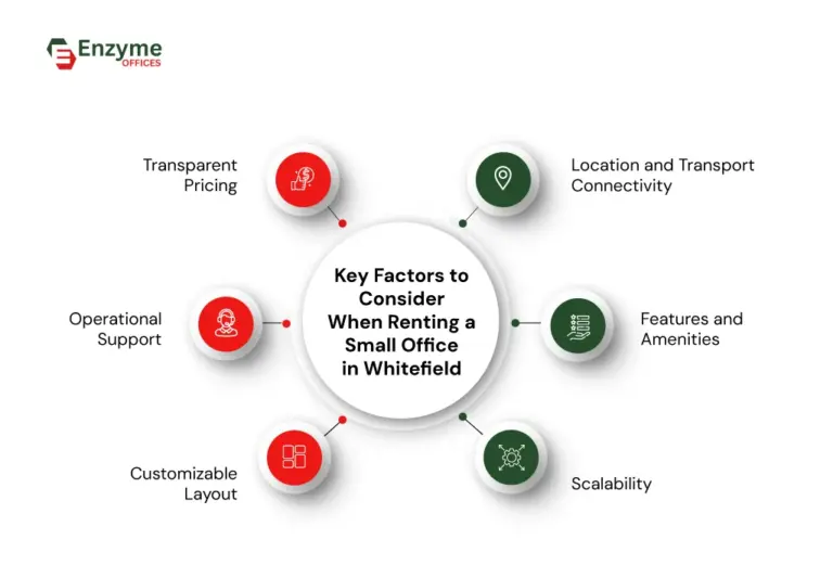 Infographic showing important factors to keep in mind when renting a small office in Whitefield