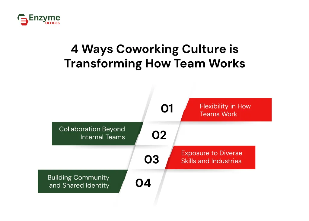 Image showing how coworking culture is transforming how teams interact and work productively