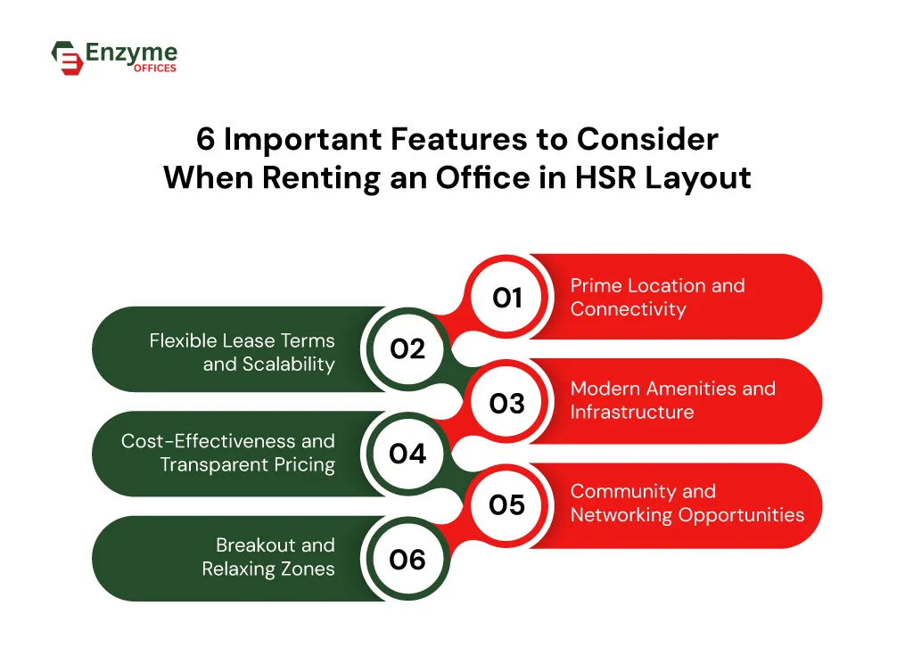 Infographic explaining the essential features businesses should consider before choosing office space in HSR Layout