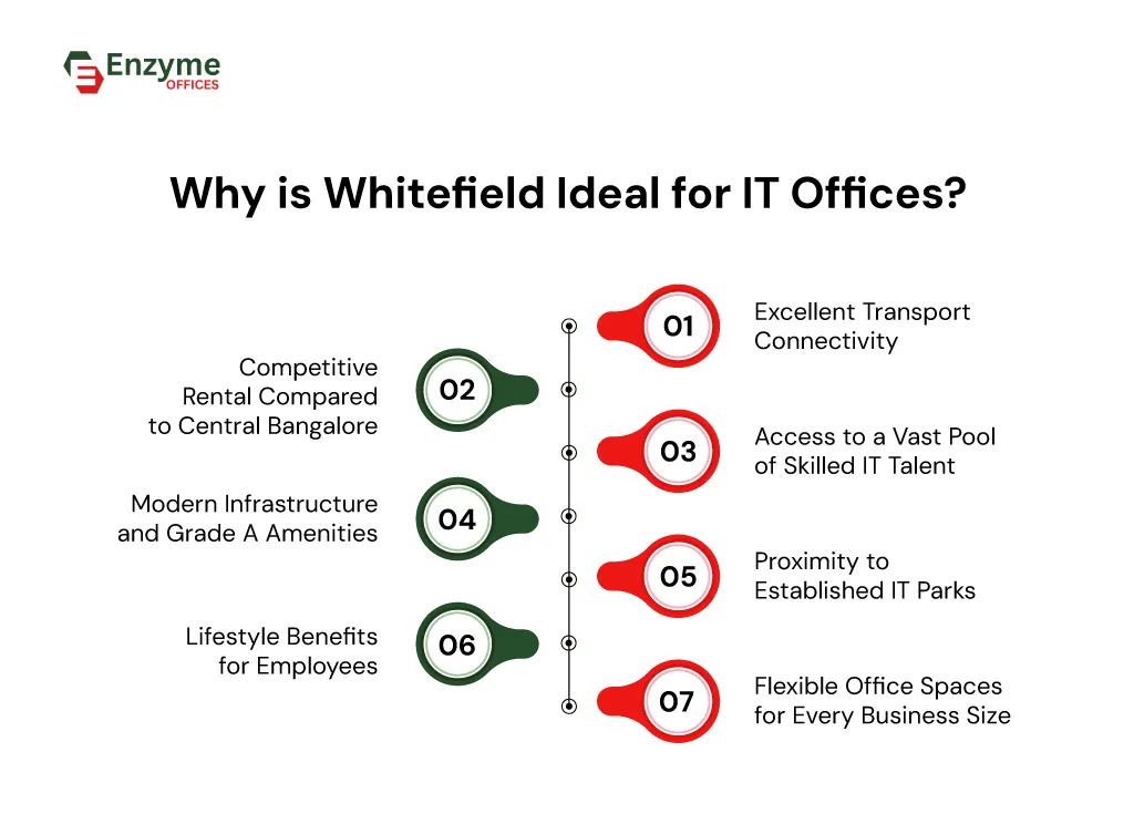 Key benefits that make Whitefield an ideal location for IT offices in Bangalore.