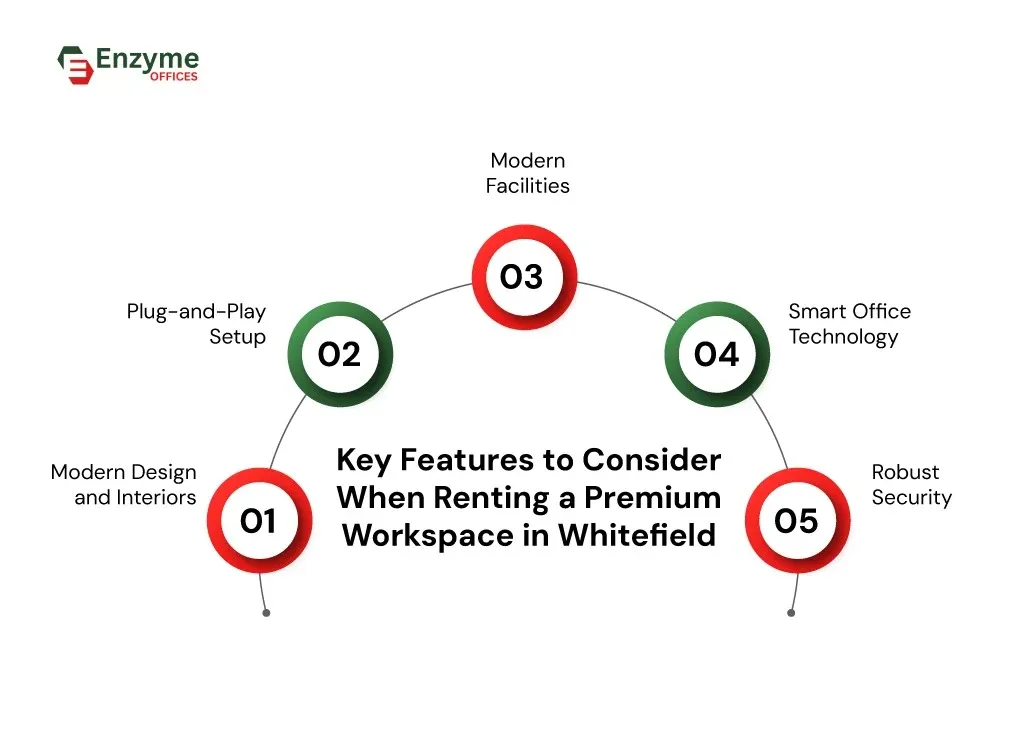 5 Must-have features to check when selecting a premium office space in Whitefield
