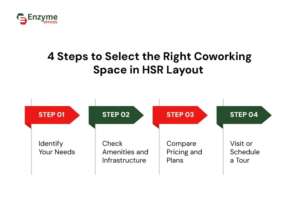 A step-by-step guide to choosing a coworking space in HSR Layout