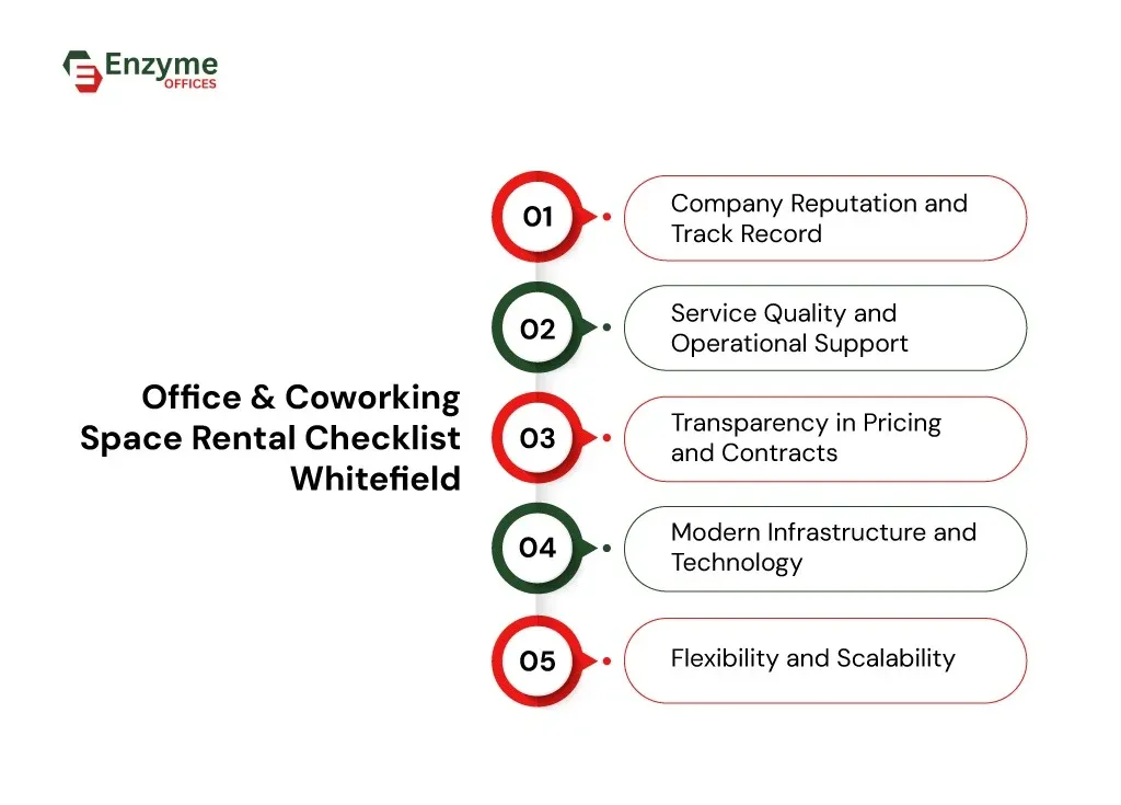 Essential factors to keep in mind when choosing office space companies in Whitefield