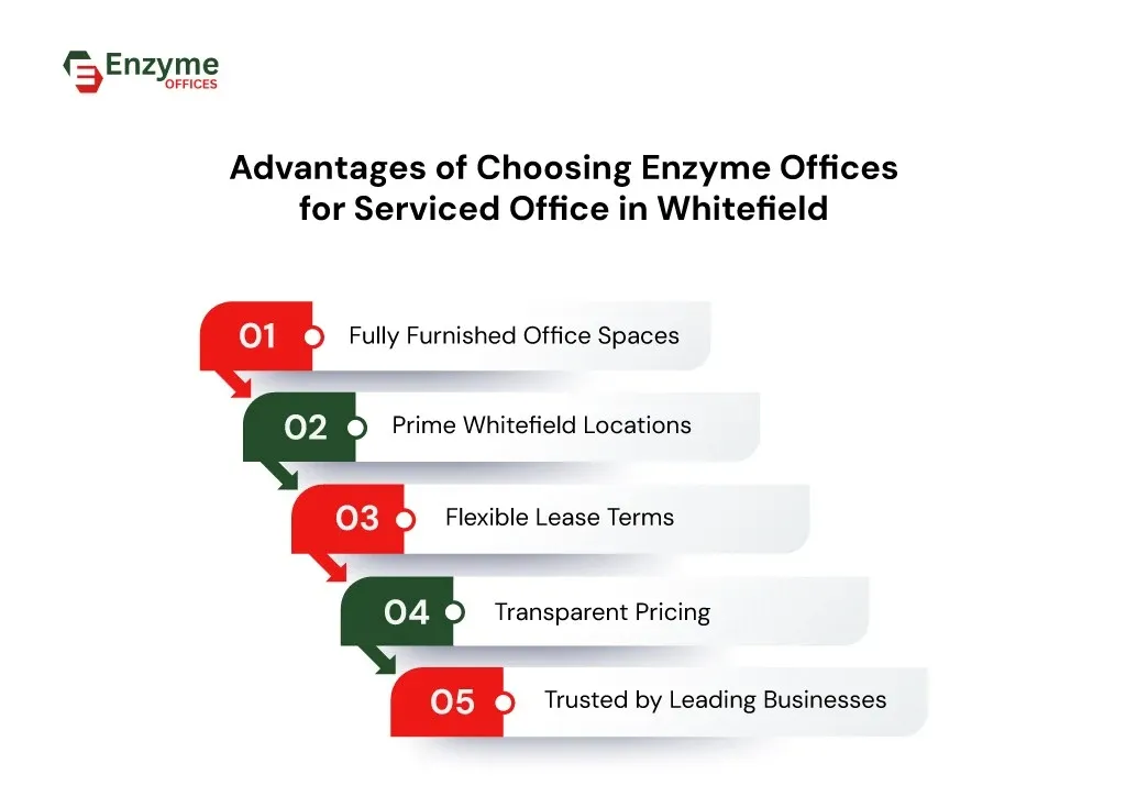 The key benefits of choosing Enzyme Offices for serviced offices in Whitefield
