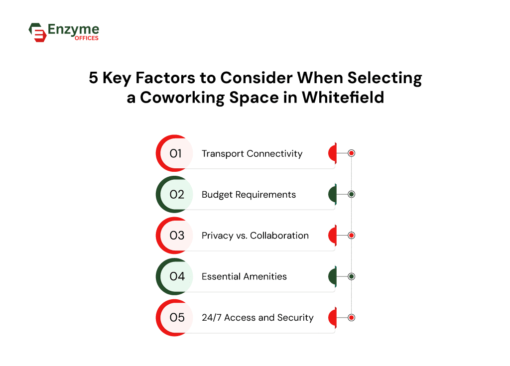 Critical things to consider before finalizing a coworking space in Whitefield