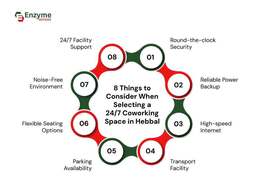 Essential factors to consider before renting a 24/7 workspace in Hebbal