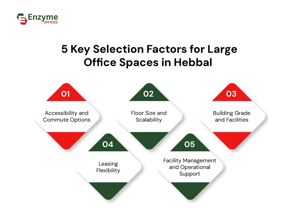 Critical considerations for businesses when renting large office spaces in Hebbal