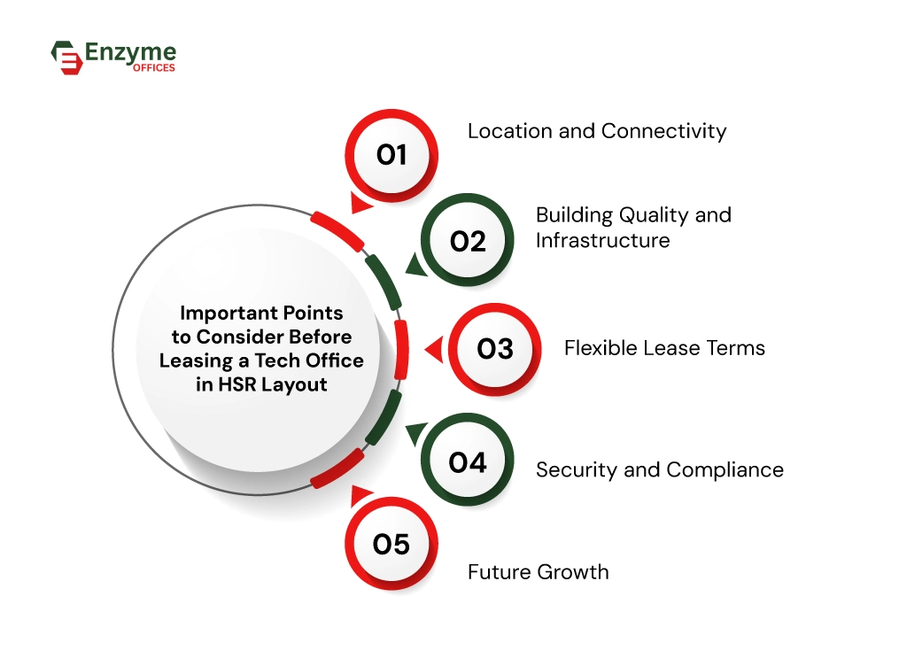 Image explaining what to look for when selecting a tech office on lease in HSR Layout