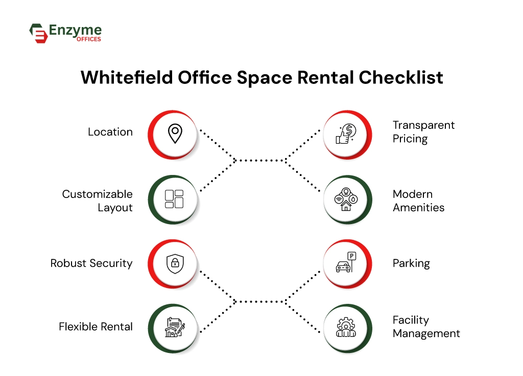 A quick checklist for selecting office space on rent in Whitefield.