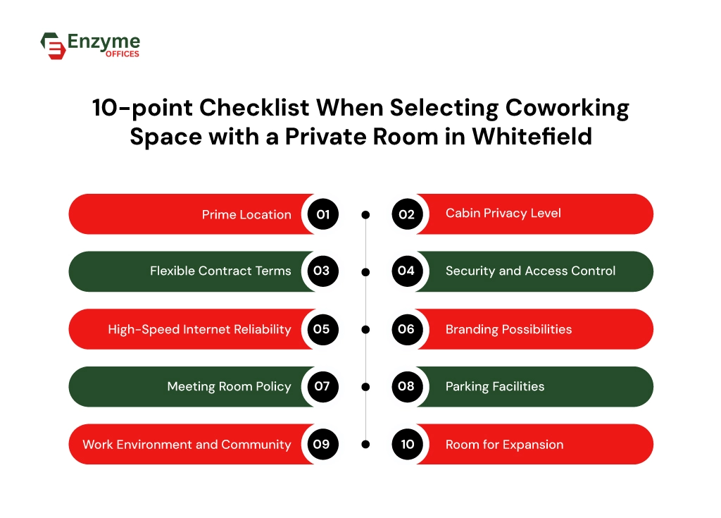 Top factors to consider when selecting a coworking space with a private room in Whitefield.