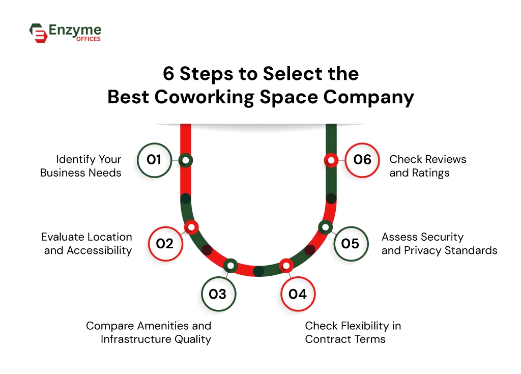 6-Steps-to-Select-the-Best-Coworking-Space-Company