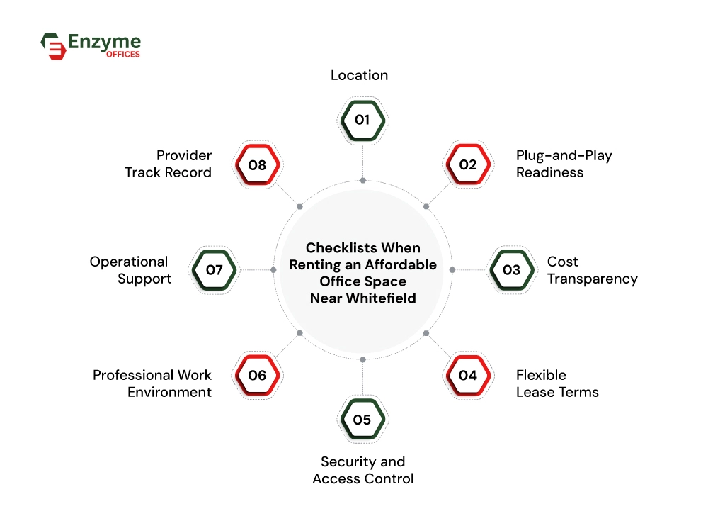 Key factors to consider when renting an affordable office space nearby Whitefield