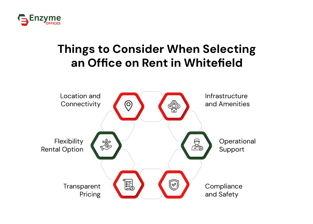 Things-to-Consider-When-Selecting-an-Office-on-Rent-in-Whitefield