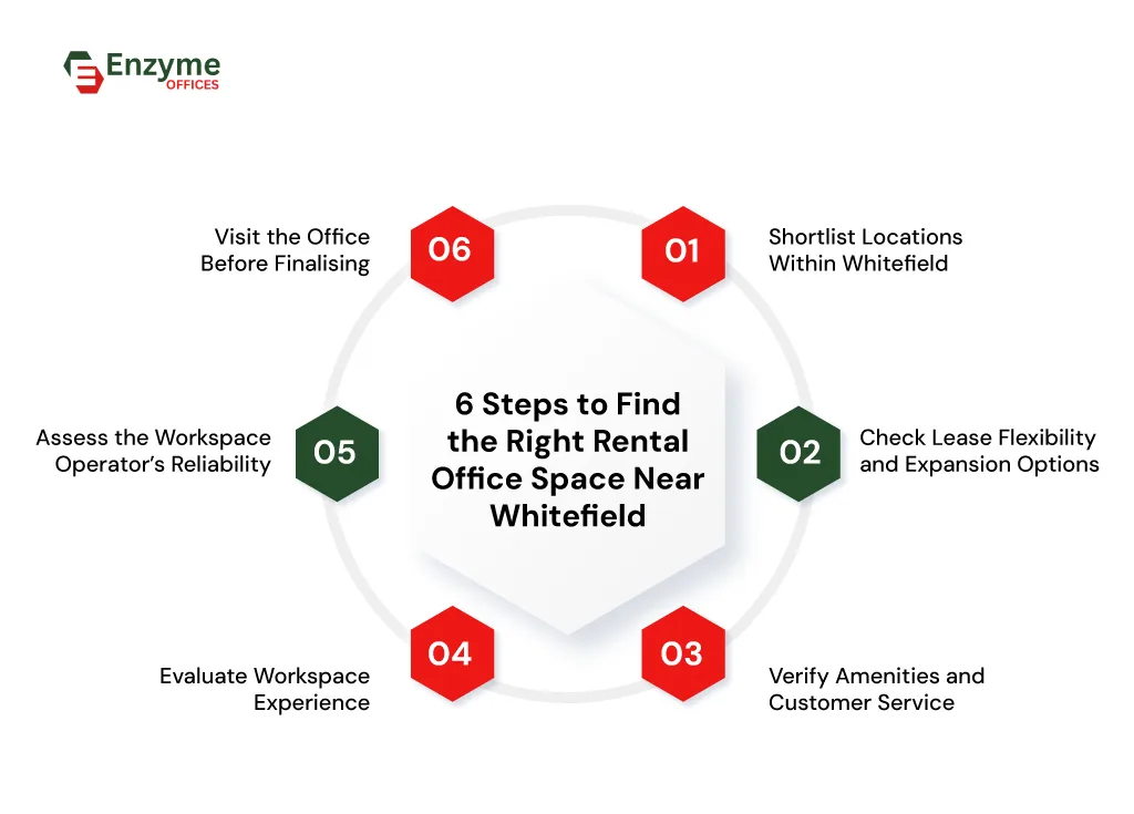 6 steps to find rental office space near whitefield