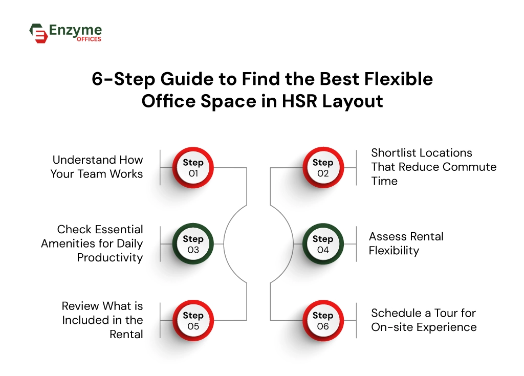 6-step guide to choosing the best flexible coworking space in HSR Layout