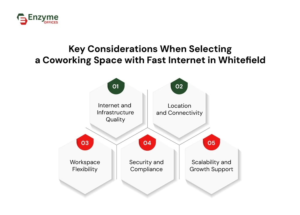 5 things to keep in mind when renting a Coworking Space with high-speed internet in Whitefield