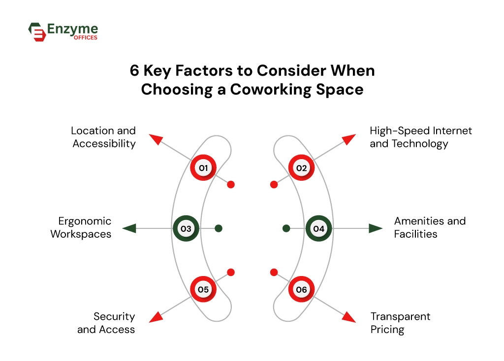 The top factors to look for when choosing a coworking space in Whitefield