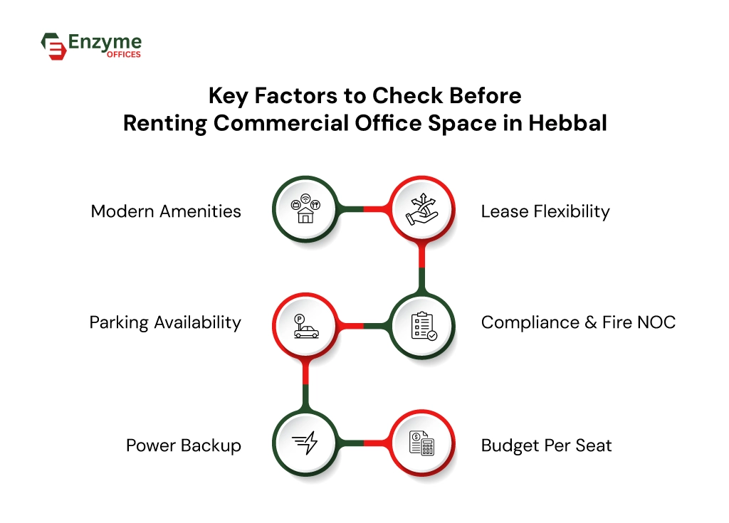 Things to consider when choosing an office space rental in Hebbal