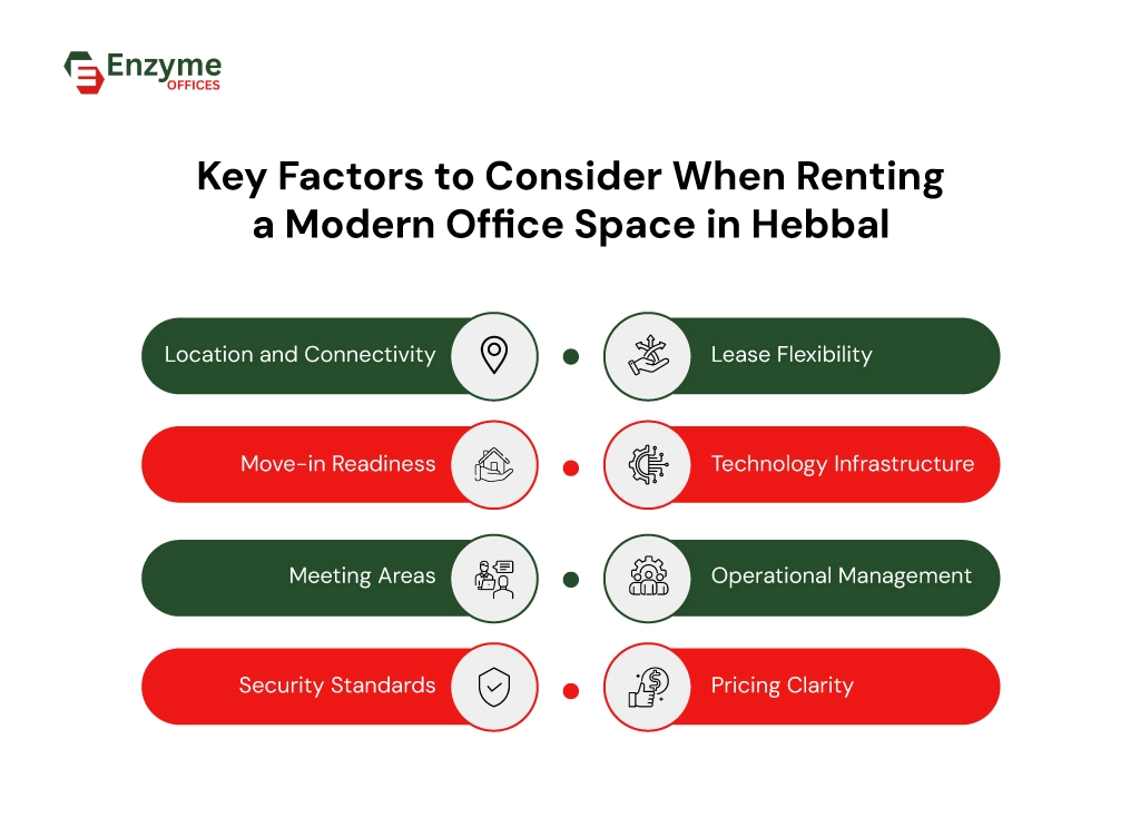 Key-Factors-to-Consider-When-Renting-a-Modern-Office-Space-in-Hebbal