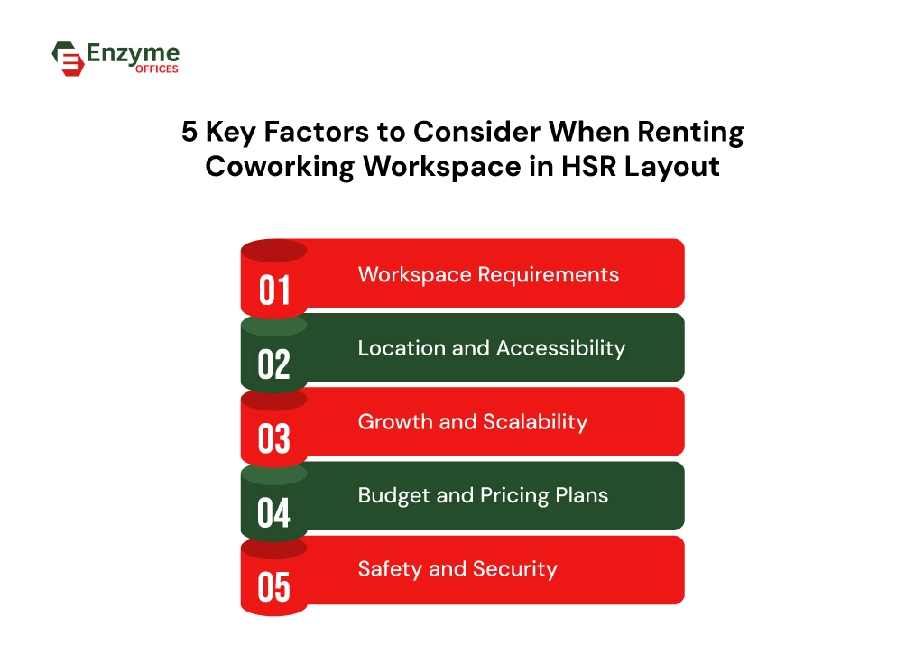Things to evaluate before selecting a coworking space in HSR Layout