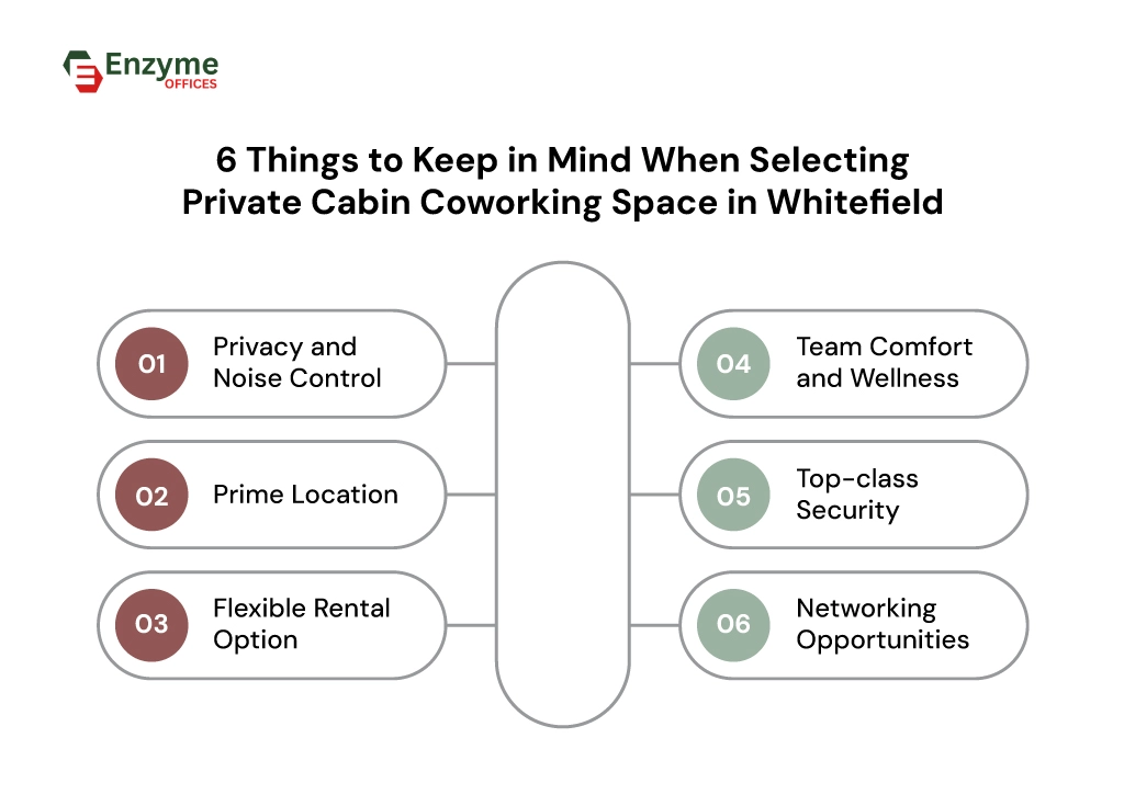 Key factors to consider when choosing coworking space with private cabin in Whitefield
