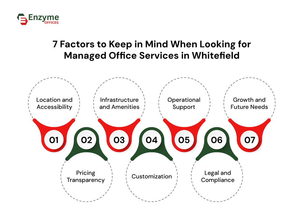 : Key things to consider when choosing managed office services in Whitefield