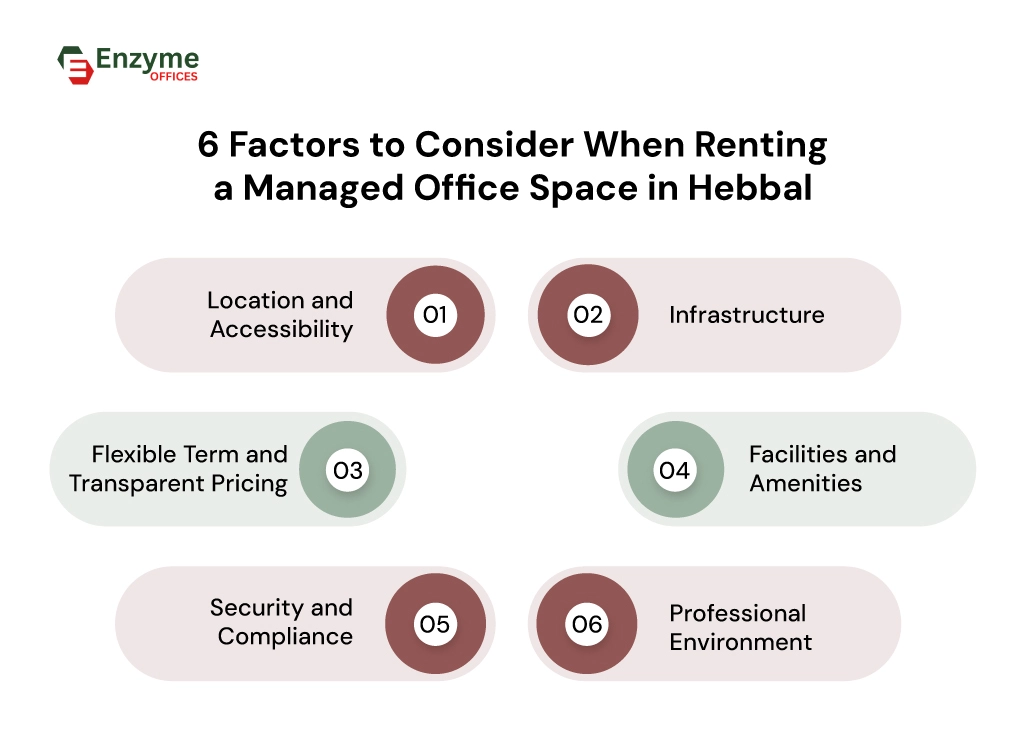 6 factors to consider when renting office space in hebbal