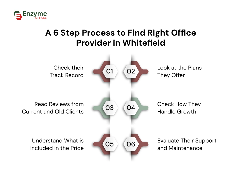 How to Choose the Right Office Provider in Whitefield - 6 step process