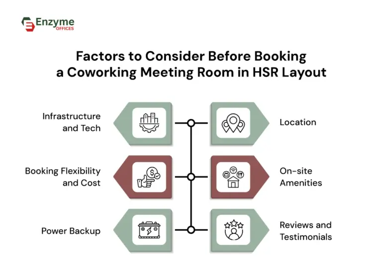 Factors to evaluate before choosing a coworking space in HSR Layout