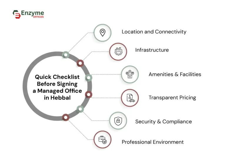 A Quick Checklist Before Signing a Managed Office in Hebbal