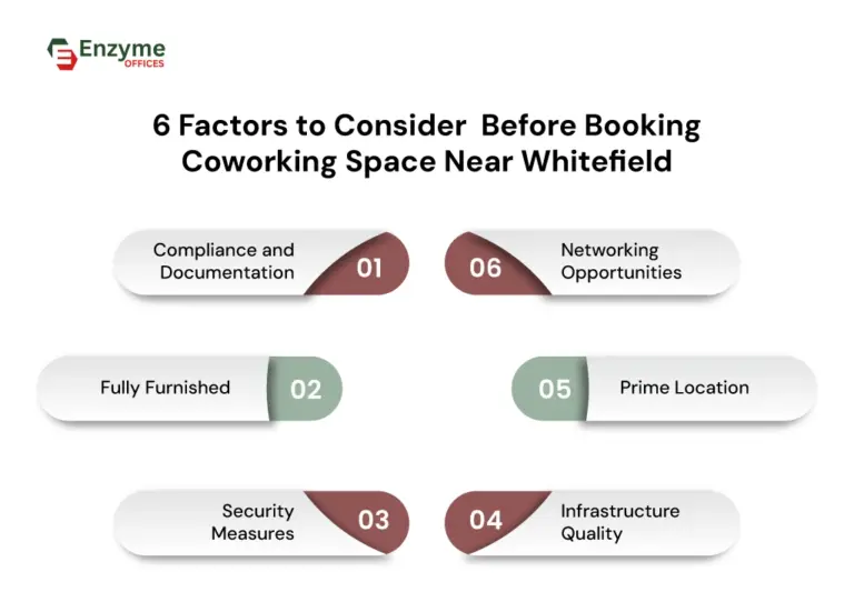 What to look for before choosing fully furnished coworking space in Whitefield