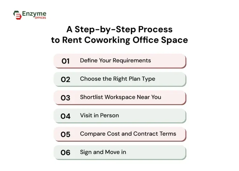 A 6 step process to find a managed office in Bangalore