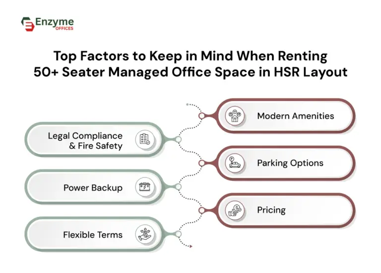 Key Factors Before Renting 50+ Seater Managed Office Space in HSR Layout