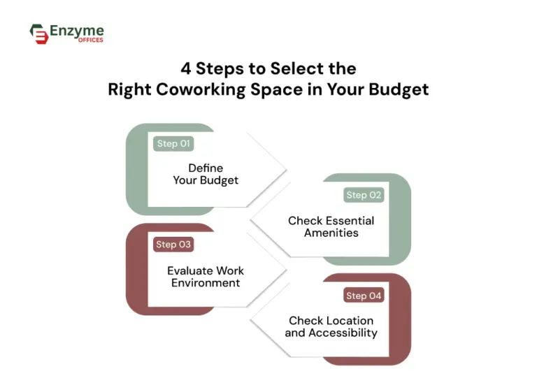 Key factors to choose the right coworking space within your office budget