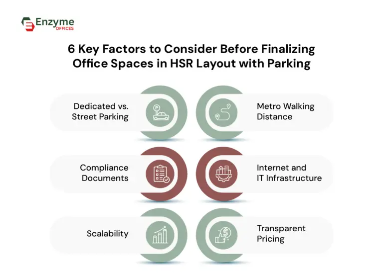 Key checklist to verify before signing for office space for rent in HSR Layout Bangalore