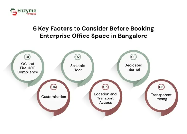 Key Checklist Before Booking Enterprise Office Space