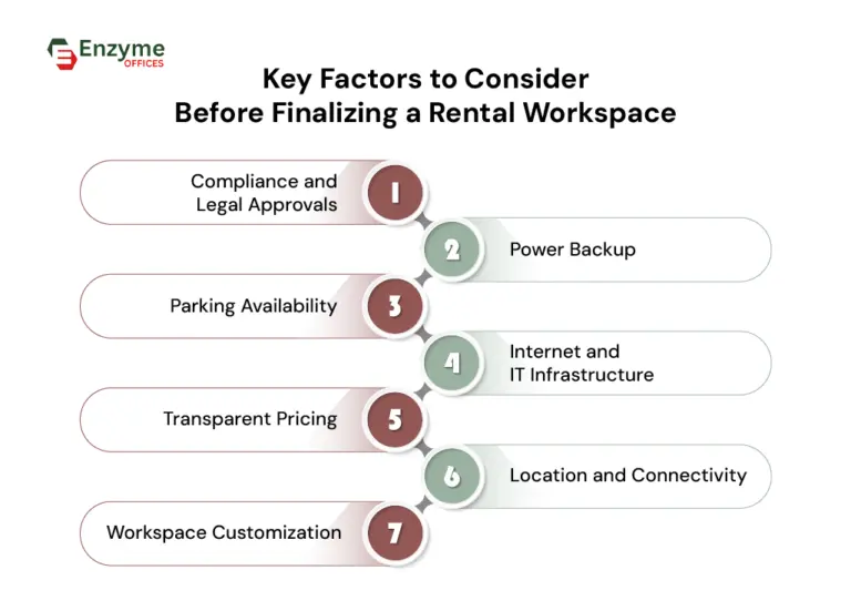 Key factors to check before finalizing a rental workspace in Bangalore