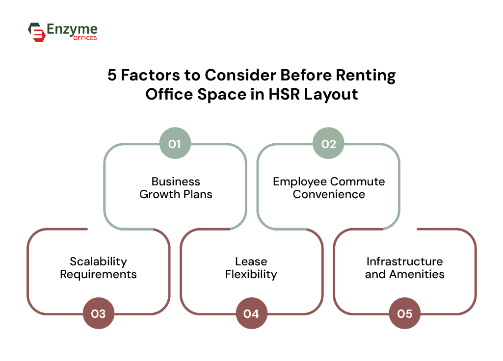 Key considerations for choosing office space in HSR Layout.