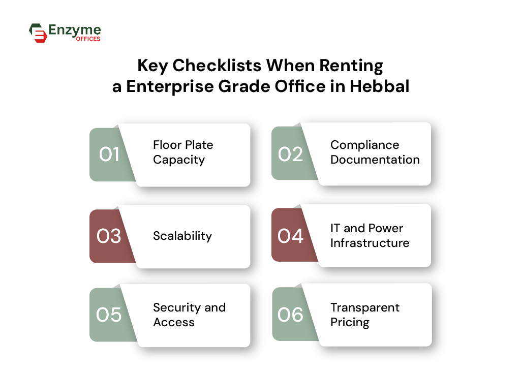 Key Checklists When Renting an Enterprise Grade Office in Hebbal