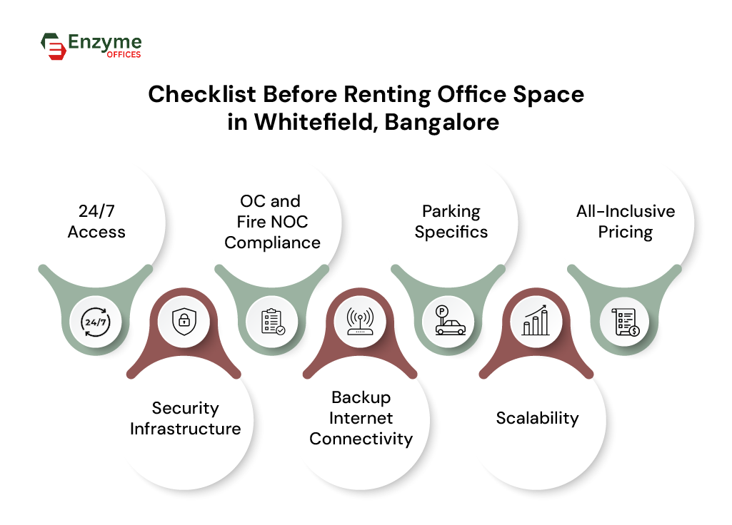 Key Things to Verify Before Signing an Office Lease in Whitefield, Bangalore