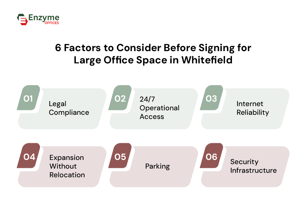 Checklist of factors to verify before signing a large office space in Whitefield Bangalore