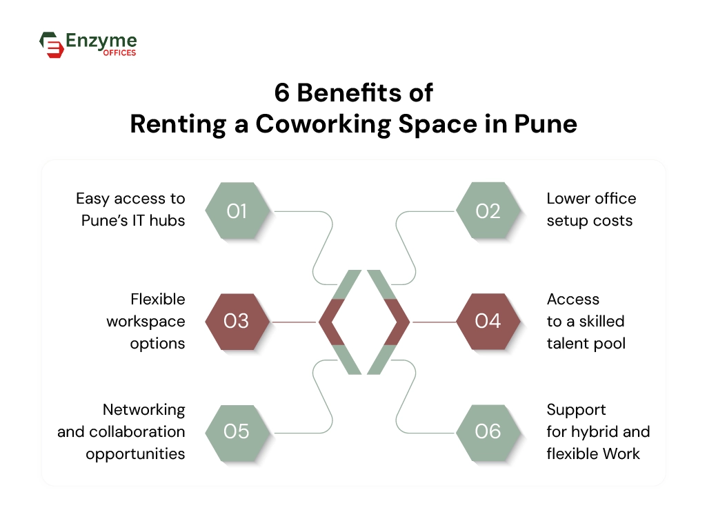 infographics showing benefits of renting a coworking space in Pune 
