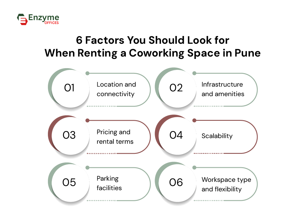 Factors to consider before looking for coworking space in Pune