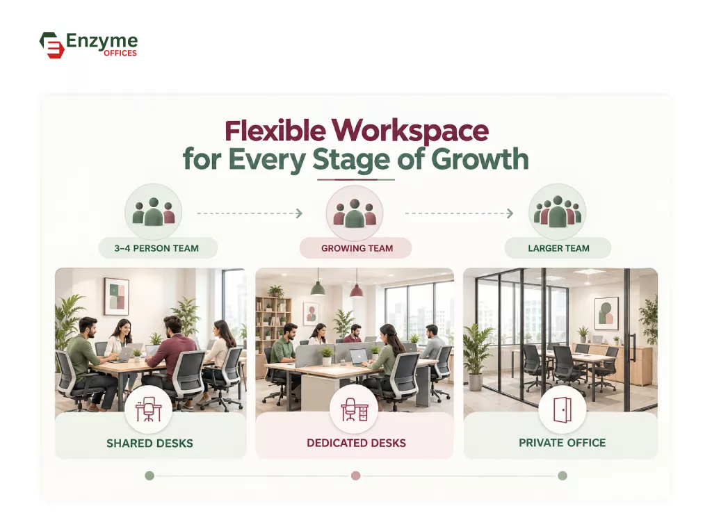 Different types of flexible workspaces for every stage of growth 