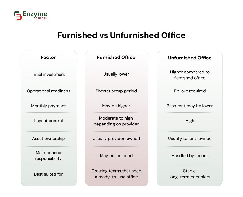 Furnished vs. Unfurnished comparison